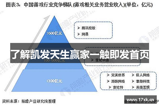 了解凯发天生赢家一触即发首页
